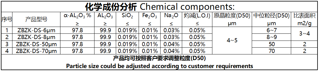 高温氧化铝(图5)