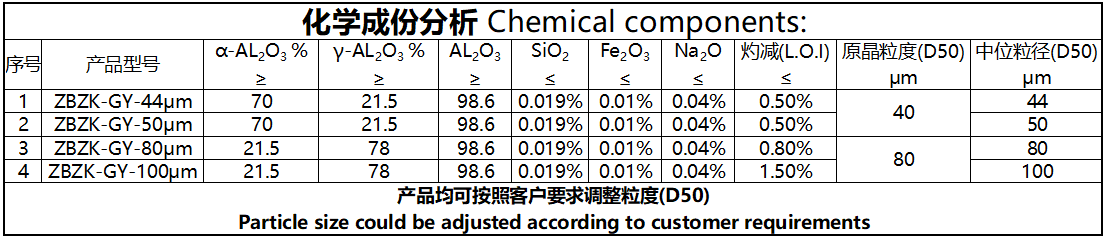 工业氧化铝(图5)
