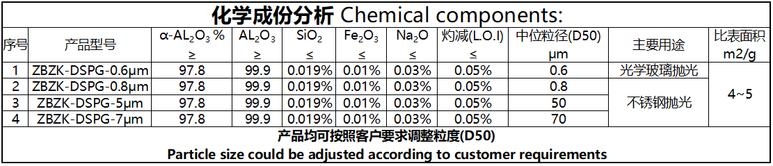 氧化铝抛光粉(图5)