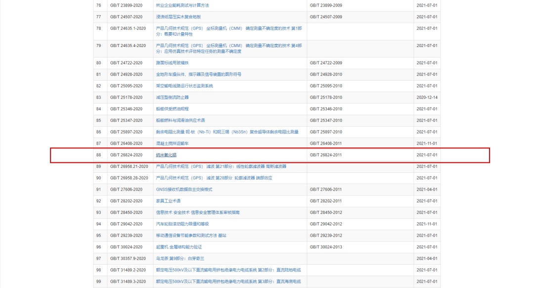 纳米氧化铝国家标准GB/T 26824-2020(图2)