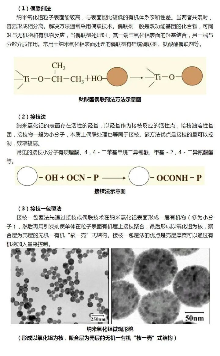 纳米氧化铝表面进行改性处理的原因(图2)